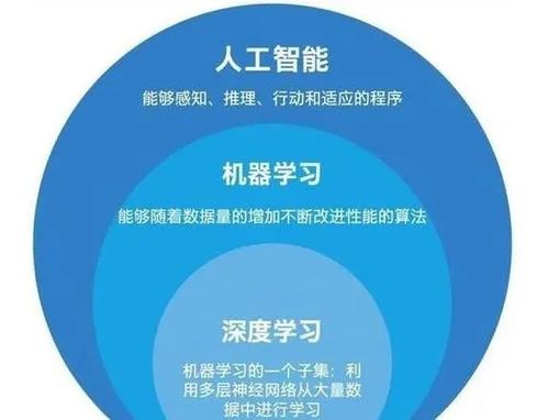 零基础小白看过来 人工智能、算法与基础软件开发入门指南