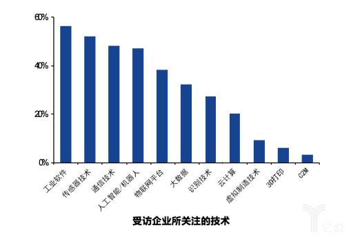 智能制造时代智能工厂的发展趋势