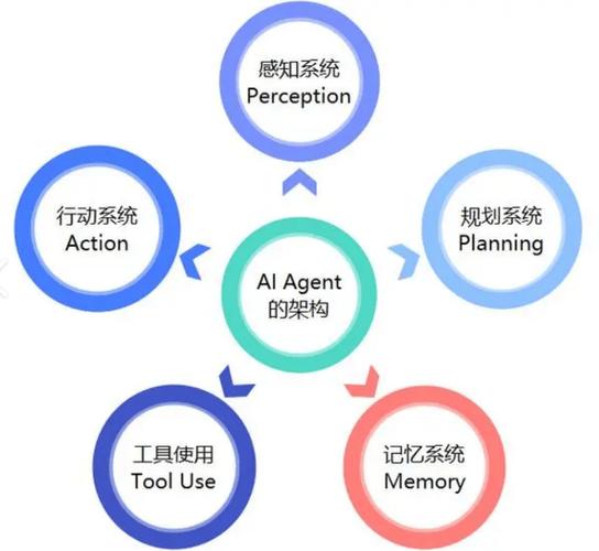 2025年适配中小企业核心岗的AI应用技能证明路径指南——聚焦人工智能基础软件开发